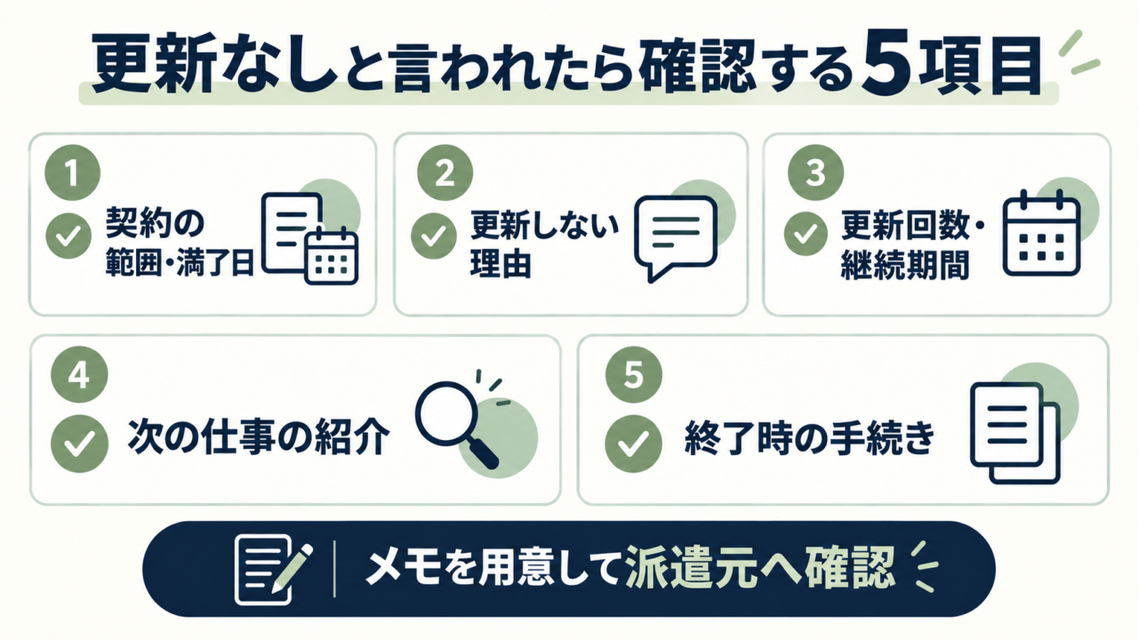 契約更新なしと言われたときに確認する5項目の図